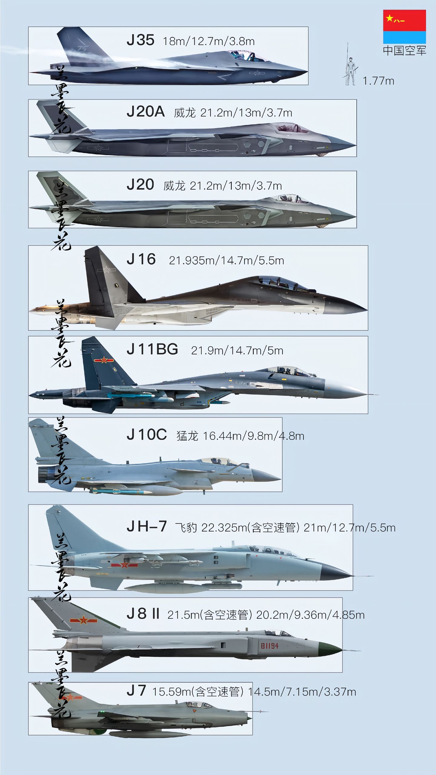 中國(guó)現(xiàn)役五大主力戰(zhàn)機(jī)，性能與特點(diǎn)詳解，中國(guó)五大現(xiàn)役主力戰(zhàn)機(jī)性能與特點(diǎn)詳解解析