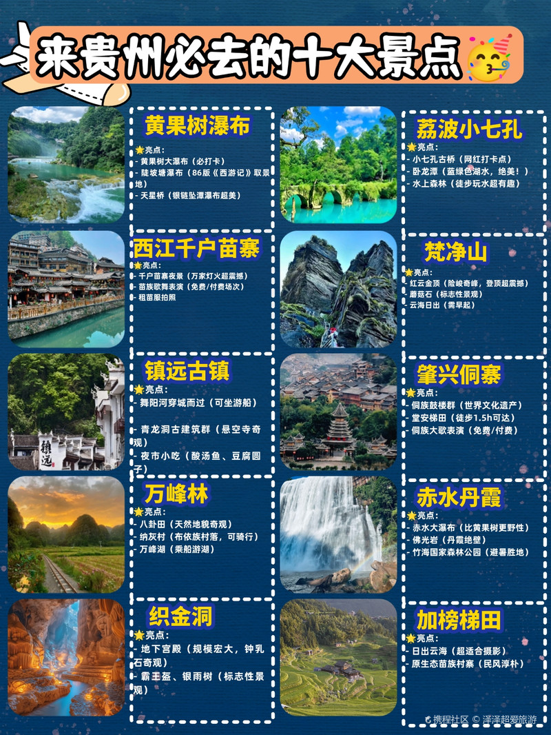 貴州旅游攻略，必去十大景點，貴州旅游攻略，十大必去景點指南
