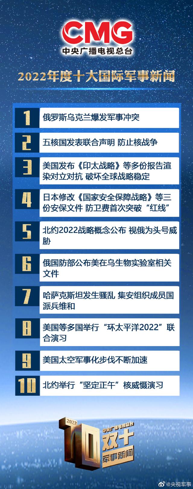 國際軍事新聞今日最新消息，全球軍事動(dòng)態(tài)深度解析，全球軍事動(dòng)態(tài)深度解析，最新國際軍事新聞今日速遞