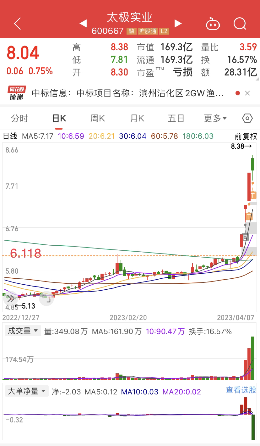 太極實業(yè)（股票代碼，600667）的SEO優(yōu)化詳解，太極實業(yè)（股票代碼，600667）SEO優(yōu)化策略詳解