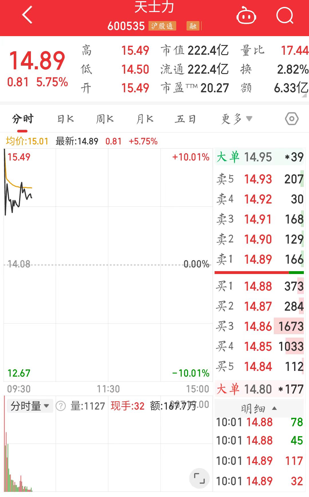 天士力股票行情深度解析，天士力股票行情全面解析