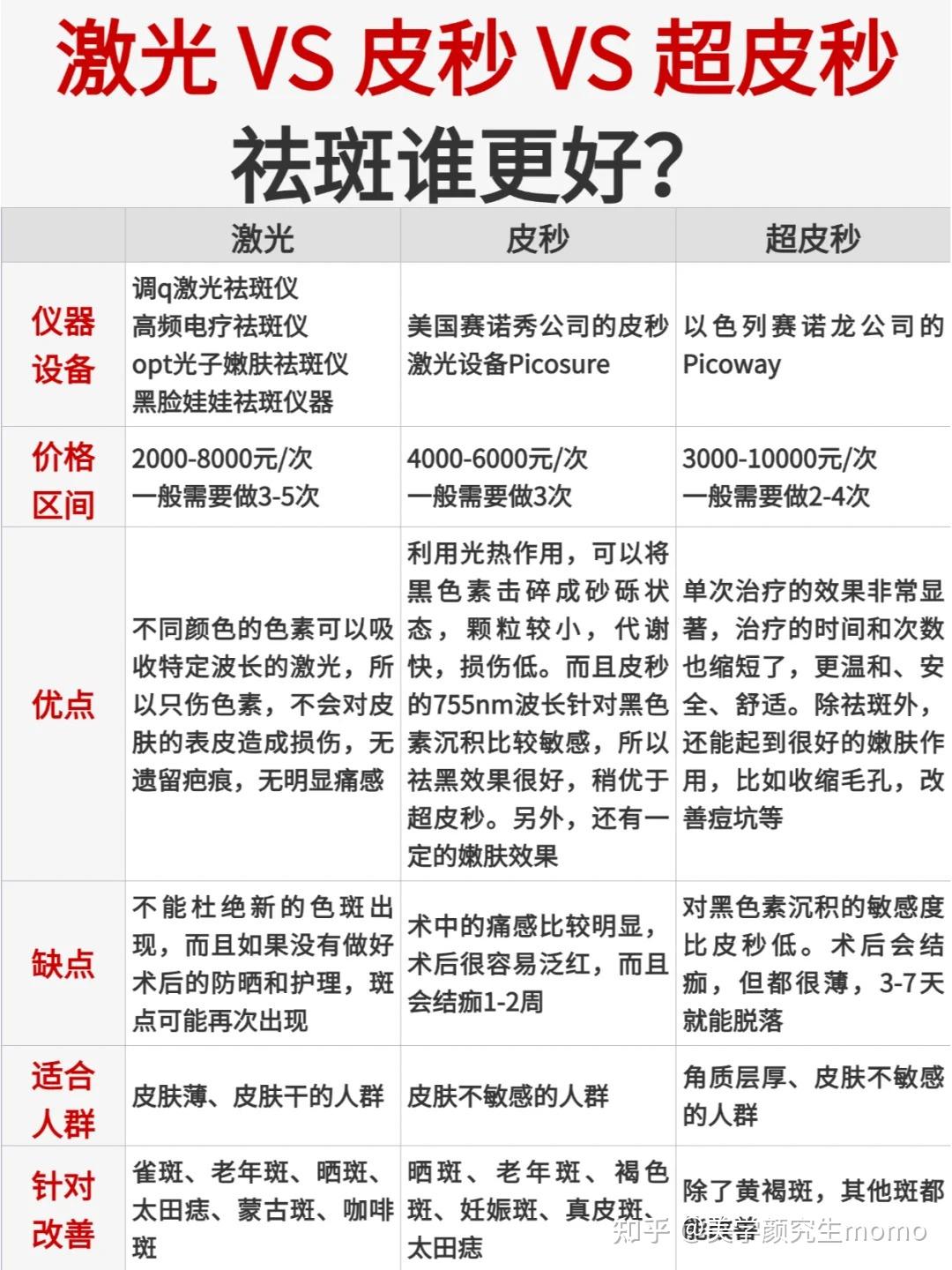 超皮秒祛斑價(jià)格詳解，一次需要多少錢(qián)？，超皮秒祛斑價(jià)格全面解析，一次需要多少錢(qián)？