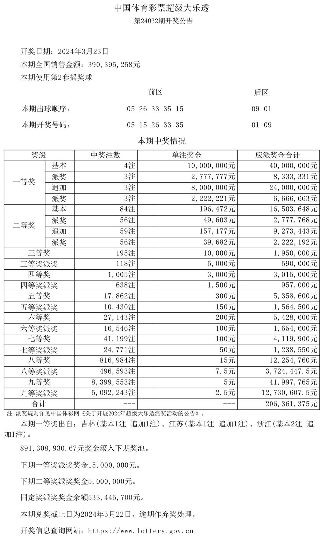 澳門六合開獎記錄結(jié)果，深度分析與探索，澳門六合開獎記錄深度分析與探索結(jié)果