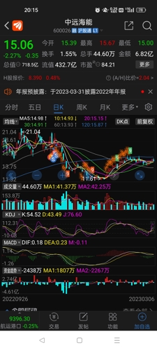 關(guān)于中遠海能股吧的深度解析——探索600026股票的魅力，中遠海能股吧深度解析，探索股票魅力之旅——600026股票解析