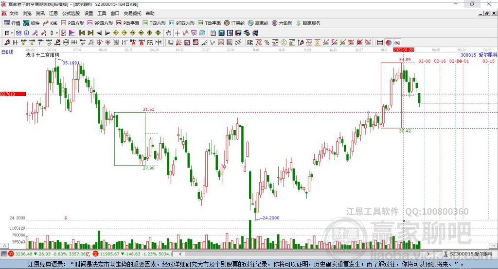 關(guān)于300015股吧的全面解析，300015股吧全面解析，深度探討股市動態(tài)與投資策略