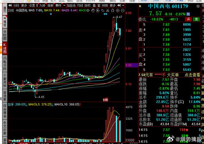 關于股票行情分析，探索601156股票的動態(tài)與前景展望，股票行情分析，探索601156股票動態(tài)與未來展望