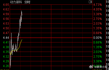 探索數(shù)字世界中的寶藏，揭秘股票代碼600841的神秘面紗，揭秘股票代碼600841背后的數(shù)字寶藏世界探索之旅