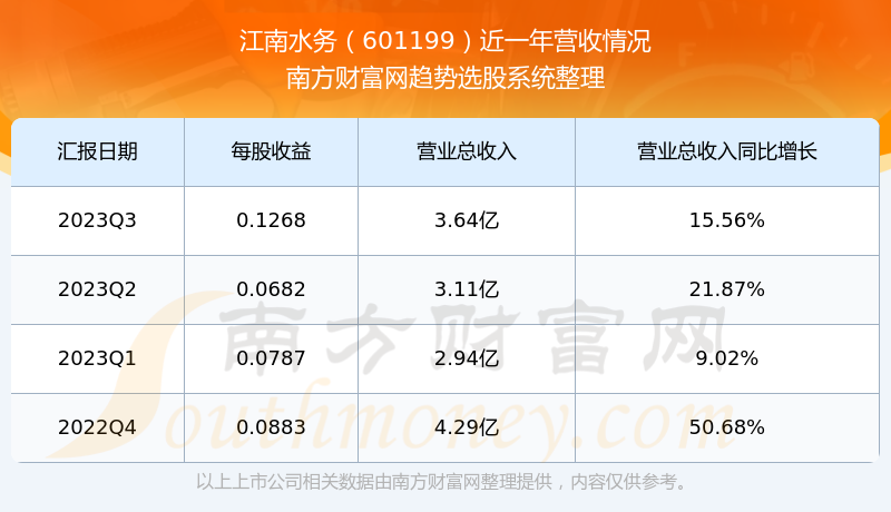 股票601199，深度解析與市場(chǎng)前景展望，股票601199深度解析與未來(lái)市場(chǎng)前景展望