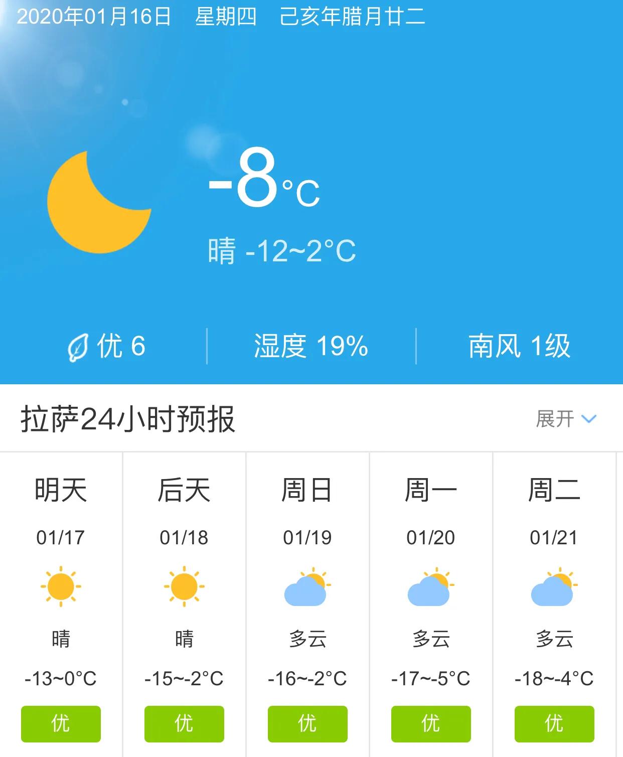 拉薩天氣預(yù)報(bào)——了解高原天氣的秘密，拉薩天氣預(yù)報(bào)，揭秘高原天氣的奧秘