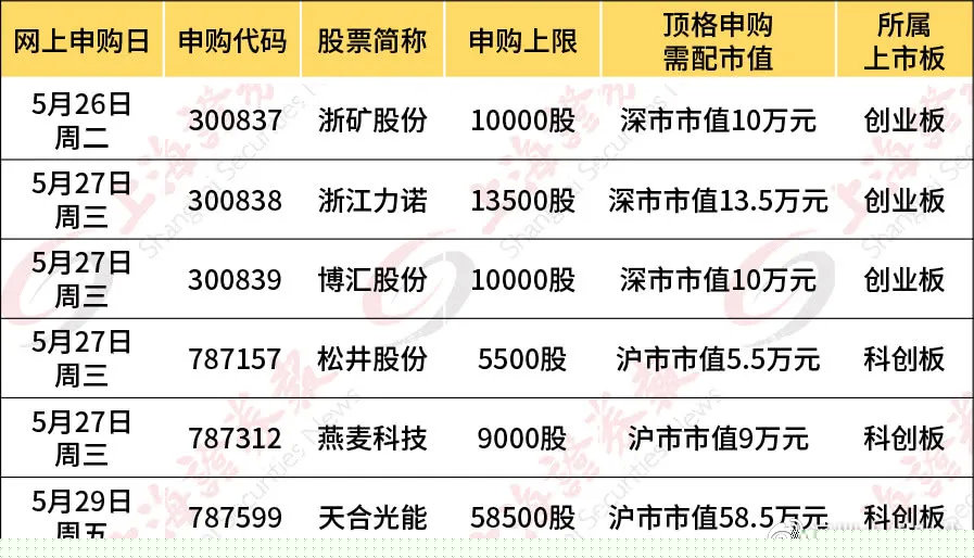 新股中簽后幾天上市，全面解讀新股上市流程與時(shí)間表，新股中簽后上市流程與時(shí)間表全面解讀，新股上市后幾天上市？