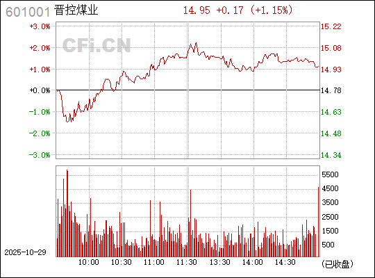 晉控煤業(yè)，深度解析601001股票及其SEO優(yōu)化策略，晉控煤業(yè)深度解析及股票SEO優(yōu)化策略探討（601001）