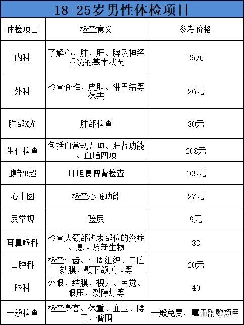 男性征兵體檢項目清單詳解，男性征兵體檢項目清單全面解析