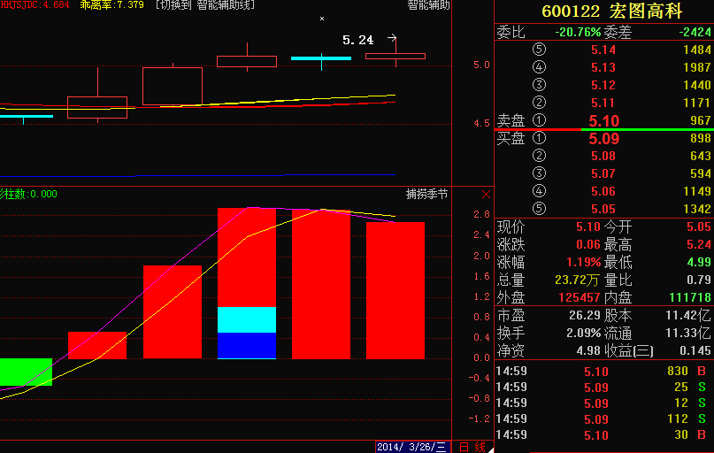 宏圖高科千股千評，深度解析與前景展望，宏圖高科千股千評，深度解析及前景展望