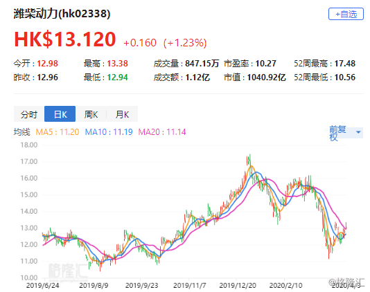 濰柴集團股票，深度解析與投資前景展望，濰柴集團股票深度解析與投資前景展望