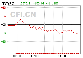 關于深證成指399001的探討與解析，深證成指399001深度解析與探討