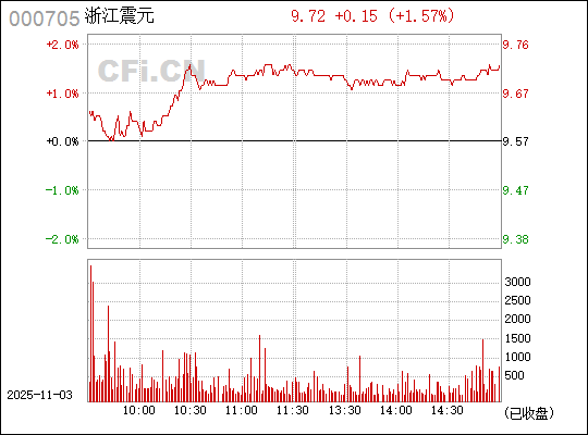 浙江震元，探尋企業(yè)潛力與未來發(fā)展之路，浙江震元，企業(yè)潛力與未來發(fā)展之路探索