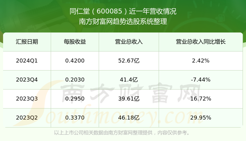 深度解析，關于600085股吧的全面解讀，全面解讀600085股吧，深度剖析與探討