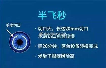 全飛秒和半飛秒哪個(gè)更好，深度解析兩種近視矯正技術(shù)的優(yōu)劣，全飛秒與半飛秒近視矯正技術(shù)對(duì)比，深度解析優(yōu)劣差異