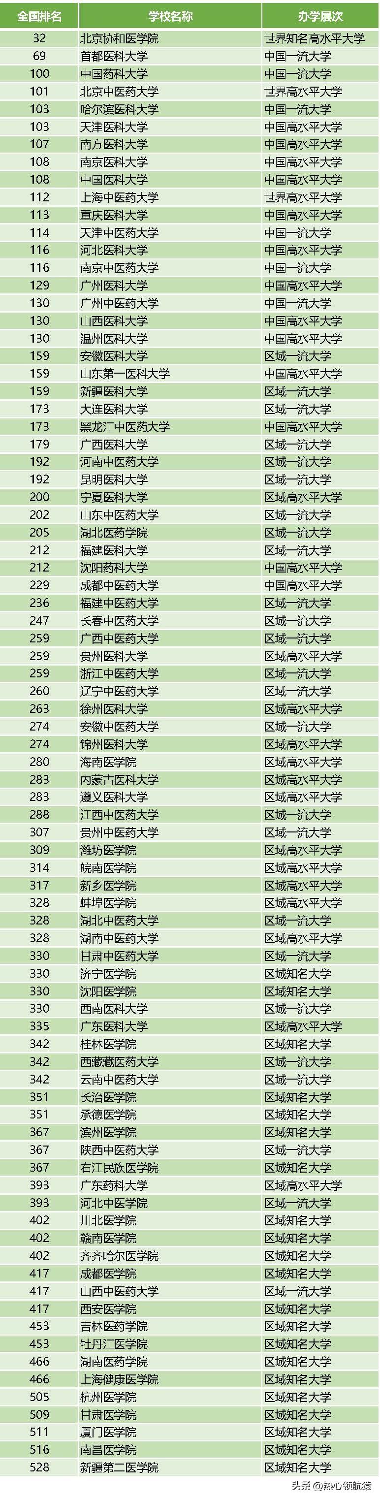 中醫(yī)藥大學(xué)排名，探尋最佳學(xué)府，洞悉教育品質(zhì)，中醫(yī)藥大學(xué)排名揭秘，探尋最佳學(xué)府，深度洞悉教育品質(zhì)