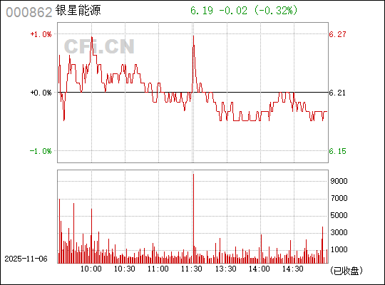 銀星能源股票，深度解析與前景展望（代碼，000862），銀星能源股票深度解析及前景展望（代碼，000862）