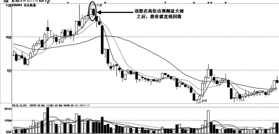 關于股票行情分析，探索600004股票的動態(tài)與前景展望，股票行情深度解析，聚焦600004股票動態(tài)及未來前景展望