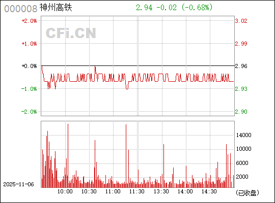神州高鐵（000008）股票的投資前景深度解析，神州高鐵（000008）股票投資前景深度剖析