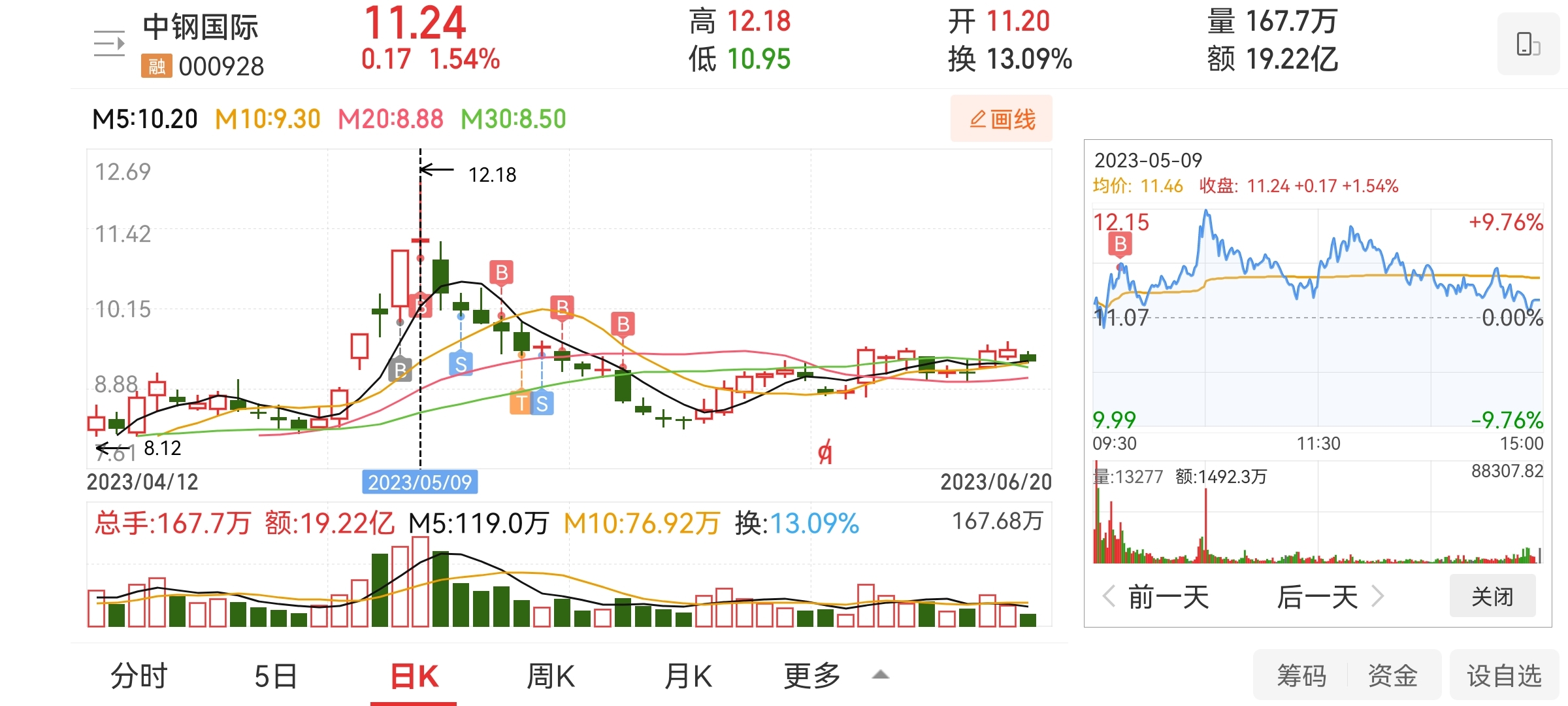 深入了解中鋼國際股票，代碼000928的全面解析，中鋼國際股票全面解析（代碼000928）