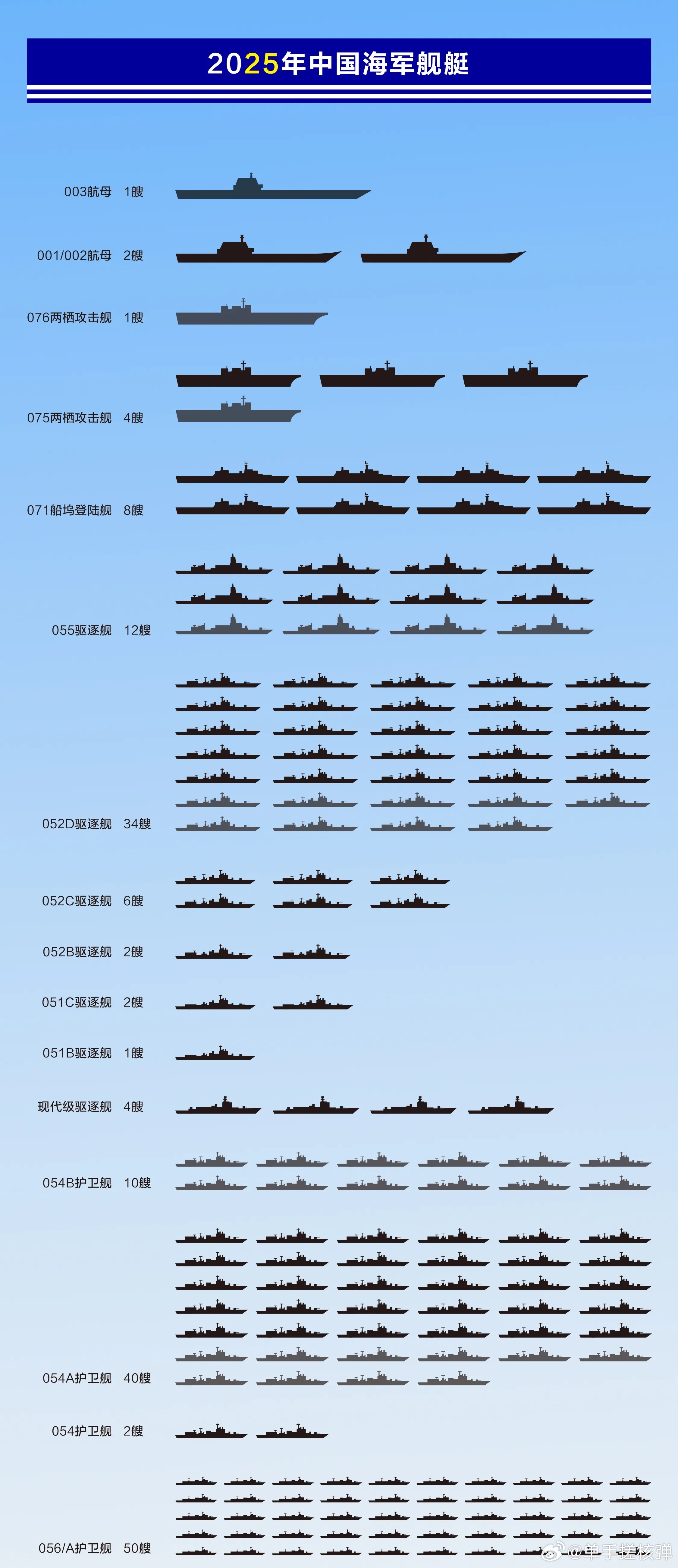 055導彈驅(qū)逐艦全部艦名一覽表，055導彈驅(qū)逐艦全艦名一覽表