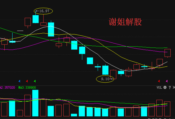 關(guān)于股票行情分析，探討高鴻股票行情（代碼，000851），高鴻股票行情深度分析（代碼，000851）