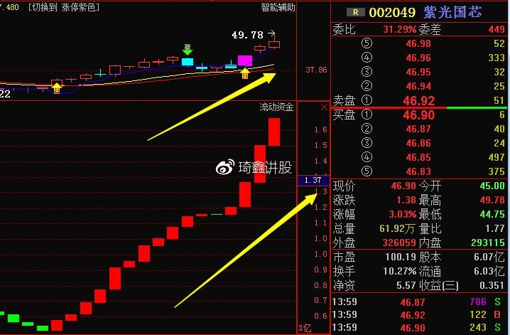 光芯片概念股龍頭，引領(lǐng)行業(yè)革新，洞悉市場趨勢，光芯片龍頭引領(lǐng)革新，洞悉市場趨勢，行業(yè)領(lǐng)軍者的戰(zhàn)略洞察