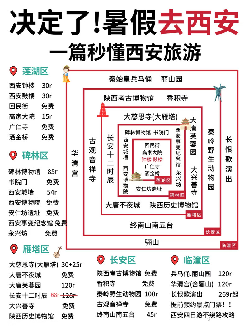 西安有哪些好玩的地方——探尋古都的魅力和精彩，古都西安的魅力與精彩，探尋西安的必游之地