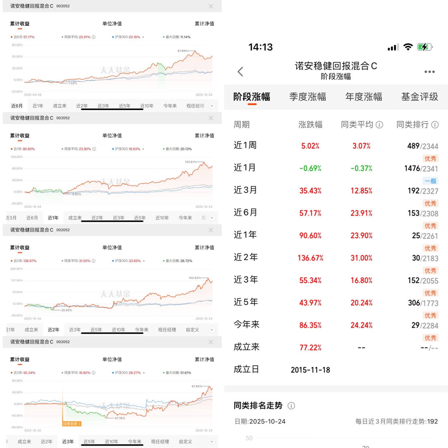 諾安股票基金凈值查詢，掌握投資信息的關(guān)鍵步驟，諾安股票基金凈值查詢，掌握投資信息的關(guān)鍵步驟攻略