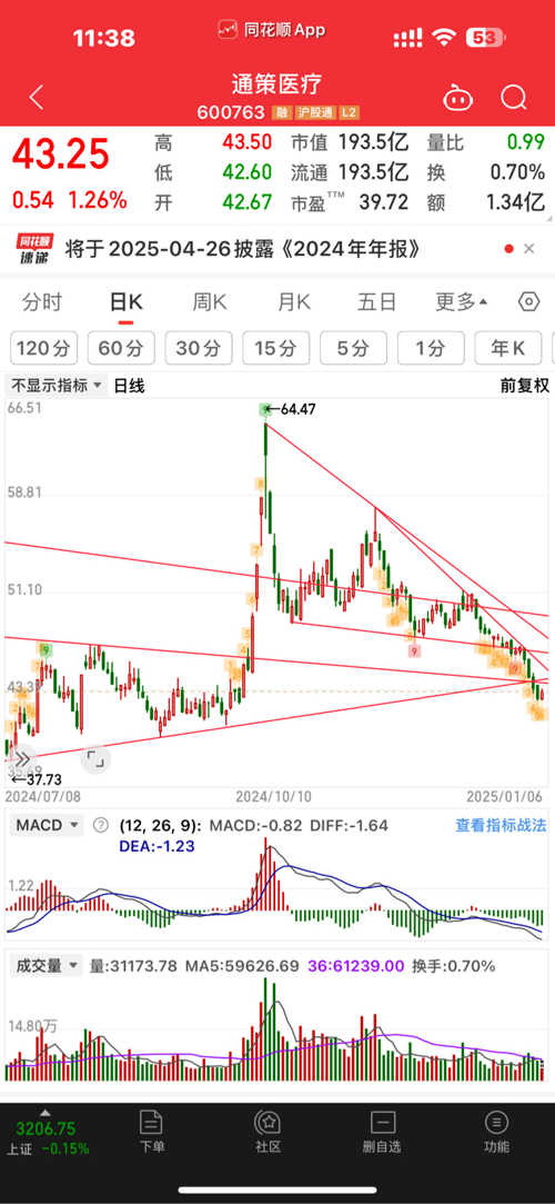 探索600763股吧的獨特魅力與價值，揭秘600763股吧的獨特魅力與投資價值