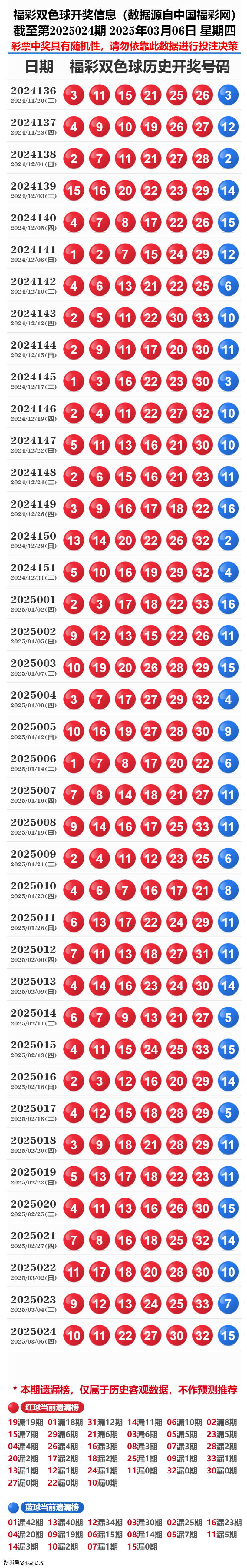探索新奧歷史，2025年開獎(jiǎng)記錄第73期的秘密與策略，探索新奧歷史，揭秘第73期開獎(jiǎng)記錄的秘密與策略（2025年）