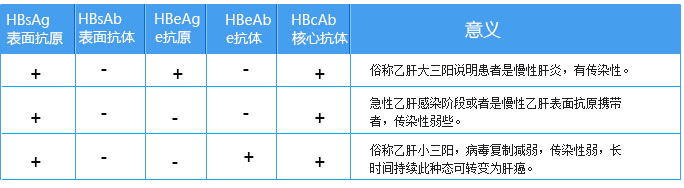 小三陽(yáng)五項(xiàng)對(duì)照表參考值及其重要性解析，小三陽(yáng)五項(xiàng)對(duì)照表解析，參考值及其重要性探討