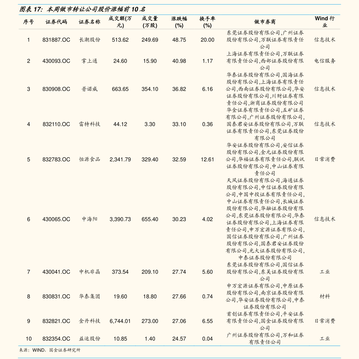關于股票601808的深度解析，股票601808深度解析報告，洞悉企業(yè)潛力與風險挑戰(zhàn)