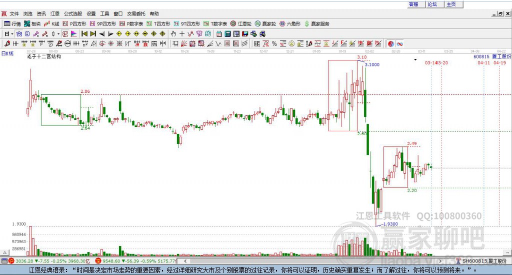 深度解析，600815股吧的獨(dú)特魅力和投資前景，深度解析，600815股吧的獨(dú)特魅力與投資前景展望