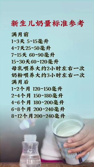 新生兒奶粉喂養(yǎng)量標(biāo)準(zhǔn)，科學(xué)育兒從細(xì)節(jié)開始，新生兒奶粉喂養(yǎng)量標(biāo)準(zhǔn)，科學(xué)育兒細(xì)節(jié)指南