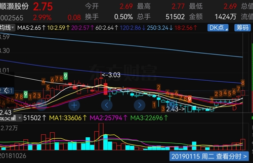 順灝股份股吧，探索企業(yè)潛力與價(jià)值——關(guān)鍵詞解析與深度探討，順灝股份股吧深度解析，企業(yè)潛力與價(jià)值探討