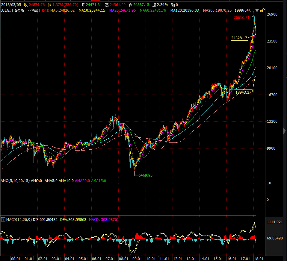 美國道瓊斯指數(shù)，解讀與洞察，美國道瓊斯指數(shù)的解讀與洞察，市場走勢深度剖析