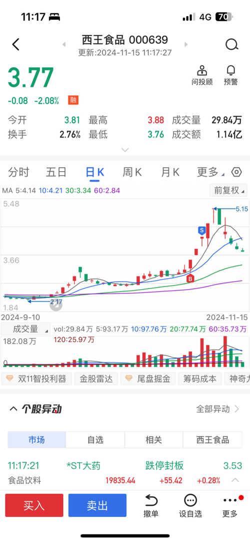 西王食品股票，投資潛力與前景展望，西王食品股票投資潛力與前景展望分析