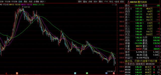 股票德方納米，深度解析與前景展望，德方納米股票深度解析及前景展望