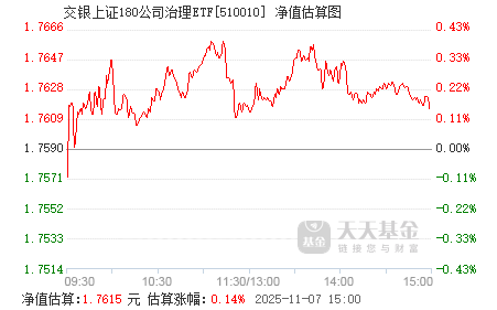 關(guān)于630001基金今天凈值查詢的全面解析，全面解析今日630001基金凈值查詢