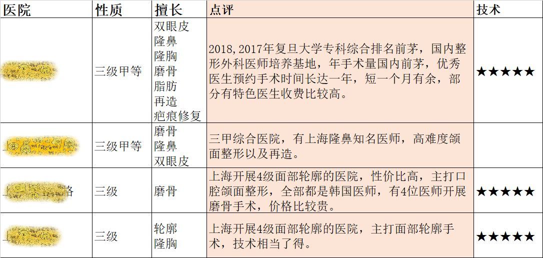 上海前十名整形醫(yī)院，專業(yè)、信譽與實力的綜合展現(xiàn)，上海前十名整形醫(yī)院，專業(yè)實力與信譽的綜合展現(xiàn)