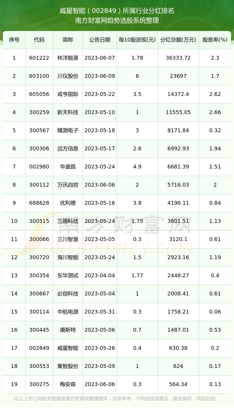 揭秘?cái)?shù)字代碼002849，背后的含義與SEO優(yōu)化策略，數(shù)字代碼002849背后的含義與SEO優(yōu)化策略揭秘