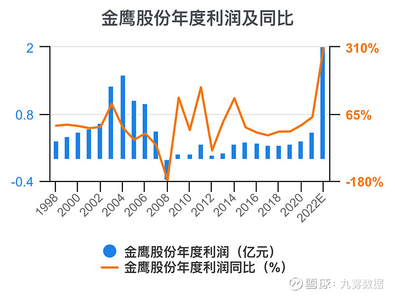 金鷹股份，探索企業(yè)成功的關(guān)鍵要素，金鷹股份，揭秘企業(yè)成功的關(guān)鍵要素之路
