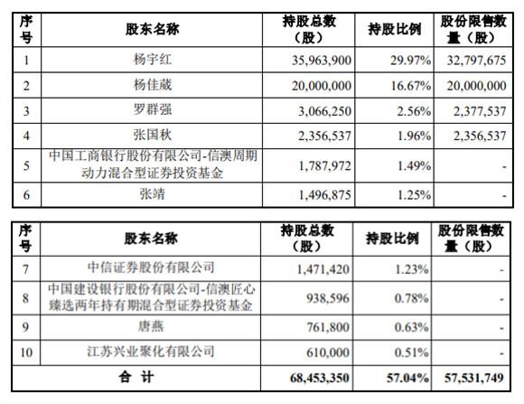 宇晶股份股票，深度解析與前景展望，宇晶股份股票深度解析與未來前景展望