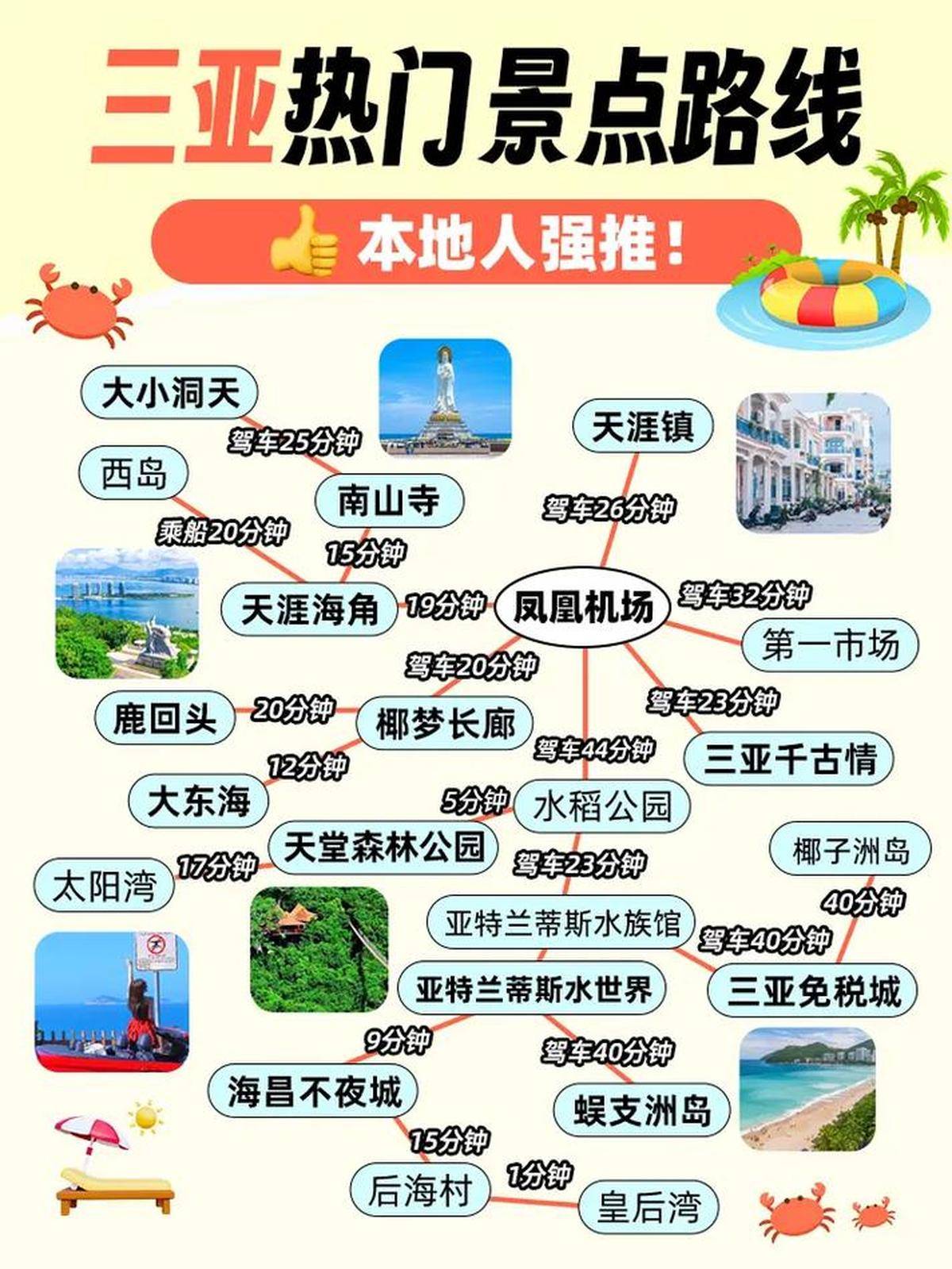 三亞著名旅游景點，探索美麗的天堂，三亞絕美景點探秘，天堂之旅