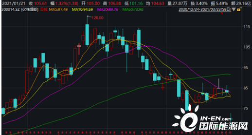 億緯鋰能股票股吧，深度解析與前景展望，億緯鋰能股票深度解析與前景展望——股吧熱議話題