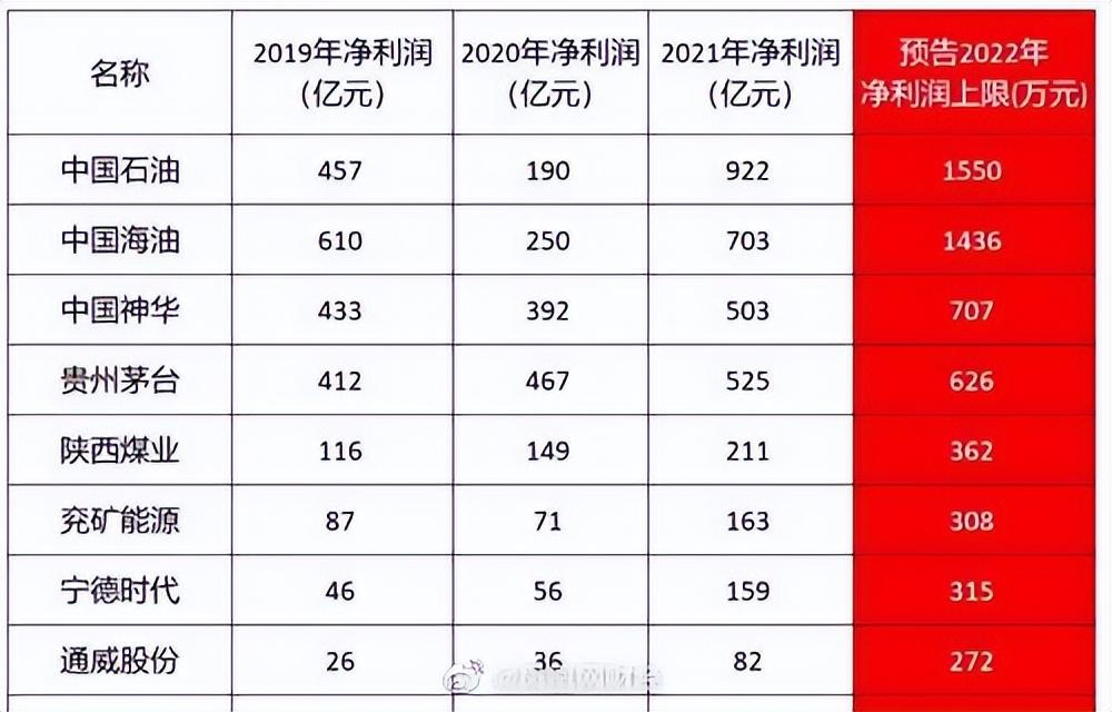 中石油股票601857，投資分析與前景展望，中石油股票601857投資分析與前景展望，深度解讀及市場(chǎng)預(yù)測(cè)